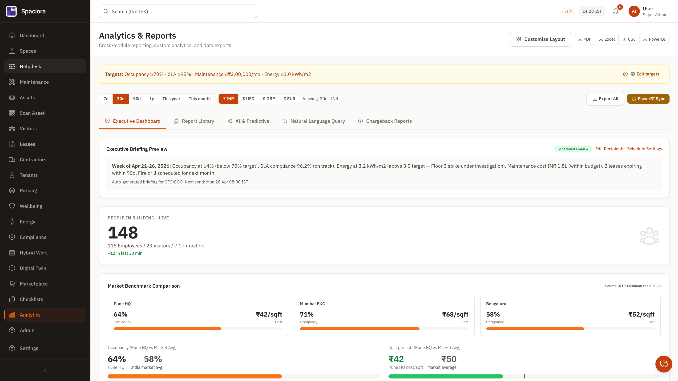 Analytics — running in Spaciora